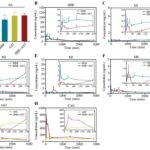 nanozyme-enabled treatment of cardiovascular diseases