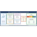 Mutagenicity